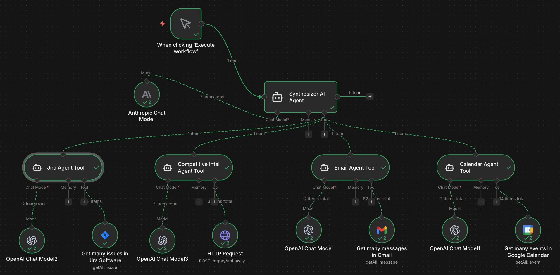 PM Brief n8n workflow — Synthesizer AI Agent connected to Email, Calendar, Jira, and Competitive Intel agent tools
